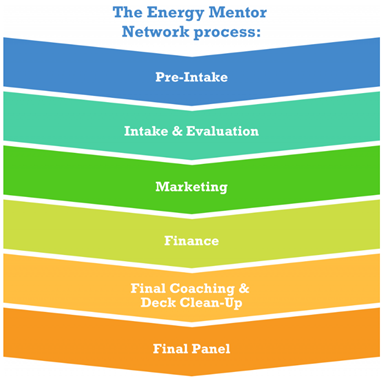 Energy mentor network process
