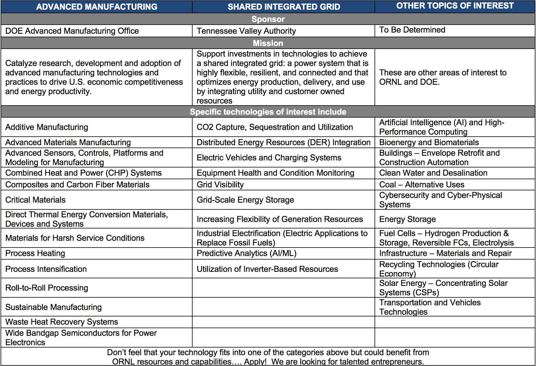 Application information chart