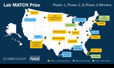 Map of U.S. showing locations of Lab MATCH Prize winners across Phases 1, 2, and 3, with ThermoVerse, Active Surfaces Inc., and NanoSieve highlighted as Phase 3 winners.